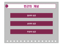 신자유주의와 빈곤, 원인, 사례, 빈곤을 보는 두가지 관점, 저발전으로 본 빈곤, 문제점, 해결방안, 특징, 관리, 역할, 기법, 시사점-7