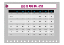 신자유주의와 빈곤, 원인, 사례, 빈곤을 보는 두가지 관점, 저발전으로 본 빈곤, 문제점, 해결방안, 특징, 관리, 역할, 기법, 시사점-16