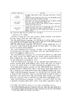 유비쿼터스 개념, 특징, 기원, 의미, 유사개념, 낙관론, 비관론, 미래 전망, 변화, 특징, 현황, 관리, 역할, 시사점, 나의견해, 조사분석-5