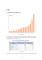 인터넷 성매매 개념, 증가, 발생원인, 실태, 유형, 사례 분석, 유해성, 단속이 어려운 이유, 문제점, 대응방안, 변화, 특징, 현황, 사례, 관리, 역할, 시사점-5