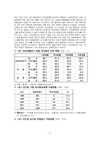 직장내 성차별 정의, 원인, 유형, 현황, 사례, 문제점, 개선 방안, 시사점, 나의견해, 조사분석-7