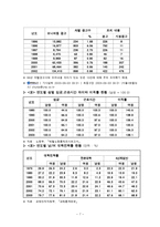 직장내 성차별 정의, 원인, 유형, 현황, 사례, 문제점, 개선 방안, 시사점, 나의견해, 조사분석-8