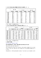 직장내 성차별 정의, 원인, 유형, 현황, 사례, 문제점, 개선 방안, 시사점, 나의견해, 조사분석-9