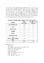 존슨 앤 존슨(Johnson & Johnson) 타이레놀 사건과 윤리경영의 시사점-4
