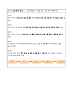 무선원형매직기 사업계획서(지원사업)-4