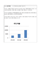 무선원형매직기 사업계획서(지원사업)-7