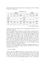 노인복지 레포트-11