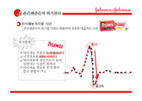 존슨앤존슨과 도요타의 윤리경영 비교 분석-9