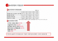 존슨앤존슨과 도요타의 윤리경영 비교 분석-16