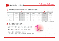 존슨앤존슨과 도요타의 윤리경영 비교 분석-17