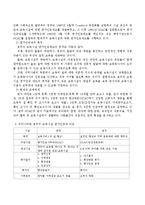 우리나라 및 호주의 평가인증제에 대해 알아보고, 두 나라의 평가인증제를 비교하고 개선사항 및 바람직한 방향에 대하여 자신의 견해를논하시오.-5