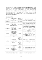 다니엘 골먼(Daniel Goleman)의 `감성의 리더십`을 읽고-15
