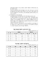 제조업 공동화와 대응방안-10