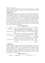 [식품학] 단백질식품의 조리-5