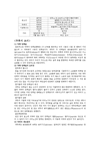 [식품학] 단백질식품의 조리-6
