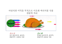[식품위생학] 방사선 조사식품-5