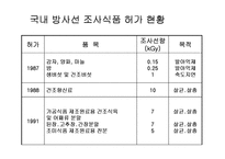 [식품위생학] 방사선 조사식품-10