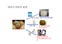[식품위생학] 방사선 조사식품-18