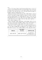 [광고와 언어] 카피와 운율 -국내 영상광고를 중심으로-16