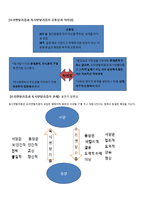 오리엔탈리즘과 옥시덴탈리즘-4