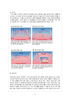 [모성간호학] 출산준비교실의 현황과 실제-4