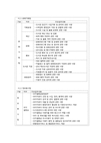 정보서비스의 현실분석과 전망 -인턴쉽 프로그램-11