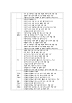 정보서비스의 현실분석과 전망 -인턴쉽 프로그램-12