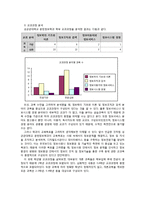 정보서비스의 현실분석과 전망 -인턴쉽 프로그램-20