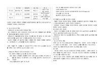 이슬람 예술 레포트-2