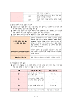 [집단대상 실천기술론] 알코올중독 대학생 집단치료-5