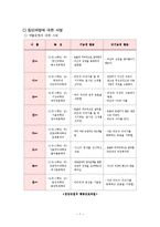 [집단대상 실천기술론] 알코올중독 대학생 집단치료-7