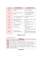 [집단대상 실천기술론] 알코올중독 대학생 집단치료-8