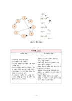[집단대상 실천기술론] 알코올중독 대학생 집단치료-9