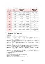 [집단대상 실천기술론] 알코올중독 대학생 집단치료-19