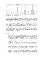 [번역본] 불완전한 보증 데이터를 이용하는 고장 분석의 실제 기법-4