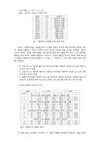 [번역본] 불완전한 보증 데이터를 이용하는 고장 분석의 실제 기법-10