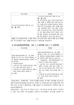 [사회복지] 노인장기요양보험법-18