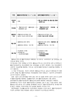 [장애인복지론] 장애인활동보조서비스-8