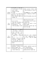 [장애인복지론] 장애인활동보조서비스-10
