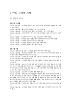 [행정책임론] 공무원의 무능, 무사안일-2