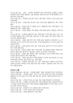 [행정책임론] 공무원의 무능, 무사안일-3