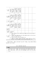 의료기관의 환경심리행태적 사례 분석 -성형외과의원을 중심으로-7