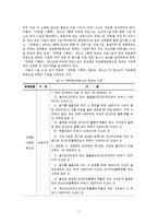 의료기관의 환경심리행태적 사례 분석 -성형외과의원을 중심으로-11