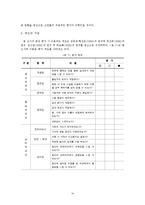 의료기관의 환경심리행태적 사례 분석 -성형외과의원을 중심으로-19