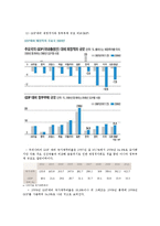 재정건전성 평가-3