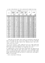재정건전성 평가-4