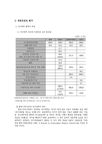 재정건전성 평가-6