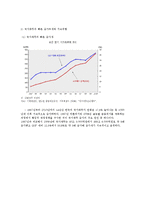 재정건전성 평가-10