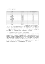 재정건전성 평가-15
