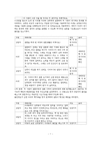 상담 개입 과정 -다세대 가족치료모델을 중심으로-9